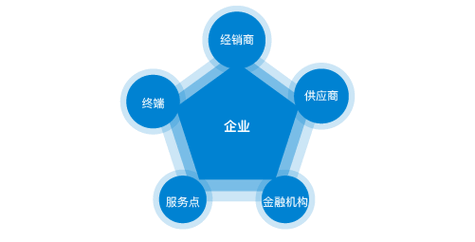 大班幼儿身心发展评估内容